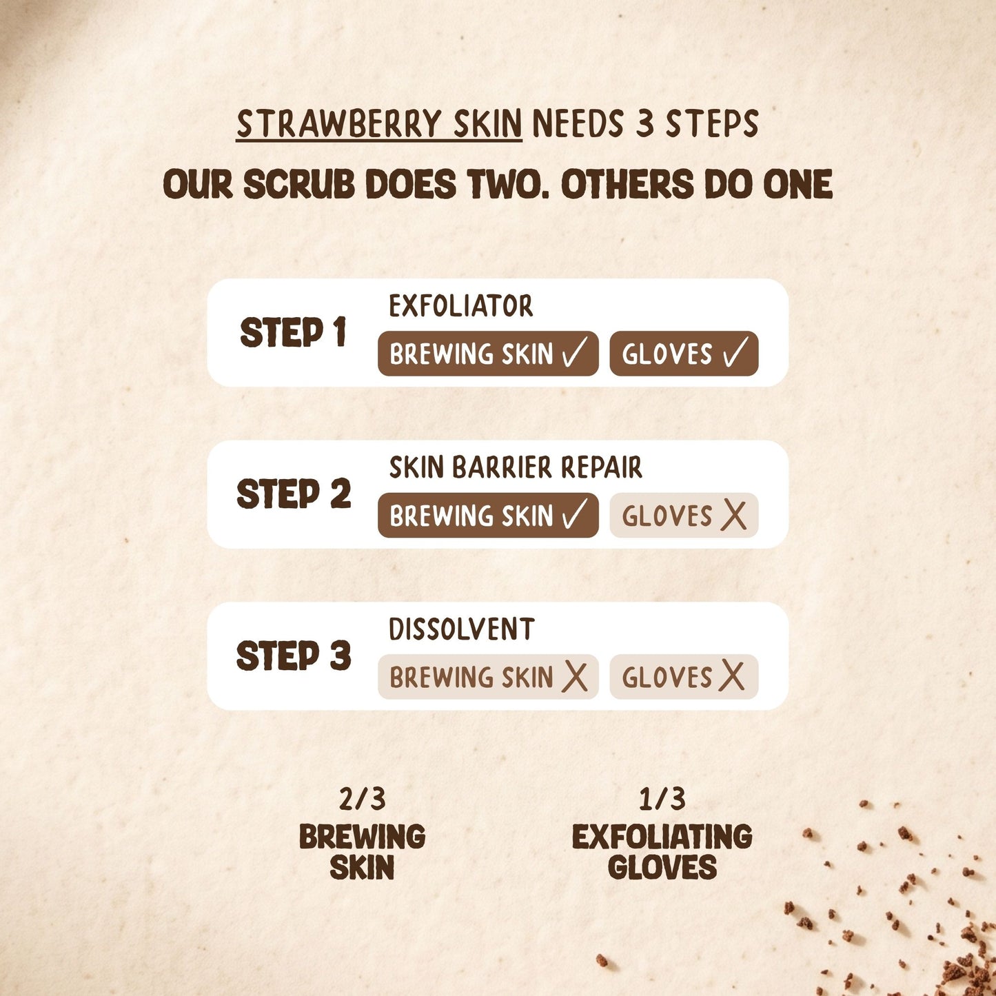 Body Coffee Scrub